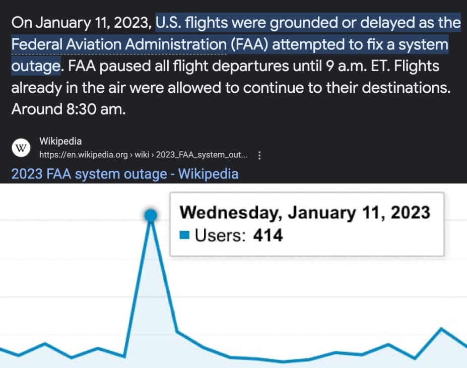 FAA system outage that shows the app getting more users that day